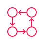 Algorithm