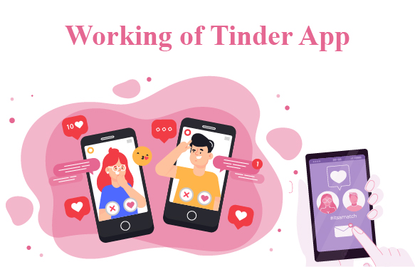 Tinder Working Process
