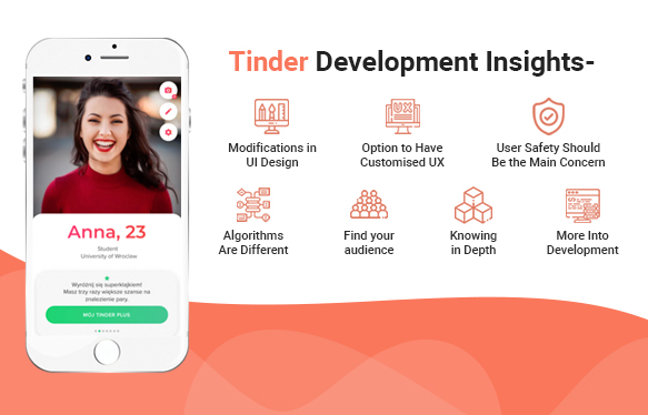 Development Phase of Tinder App