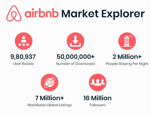 Airbnb Statics