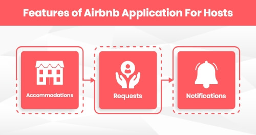 Aibnb Features for Hosts