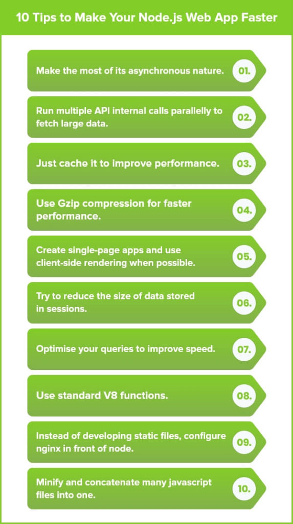 Node.js Development Tips by Maven Cluster