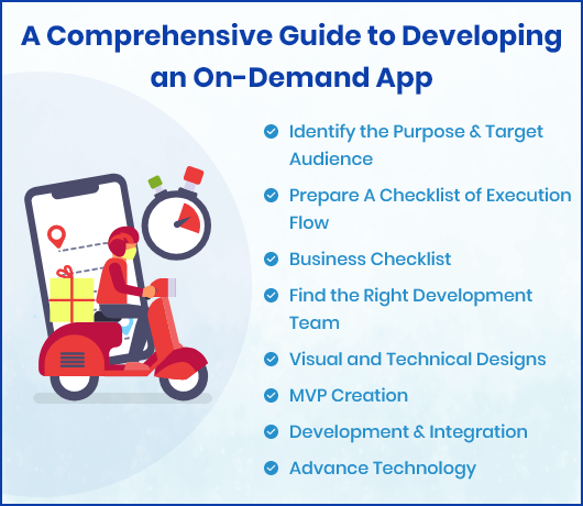 Steps to Develop App for On-Demand Services