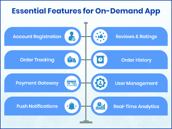 On-Demand App Features for Developnent