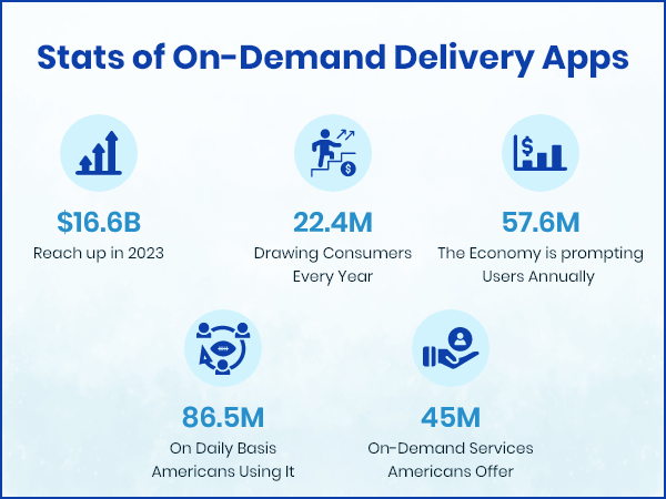 Statics of On-Demand Delivery Apps