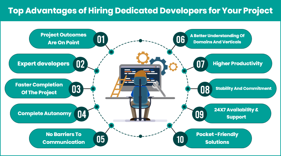 Top Benefits of Hiring Dedicated Developers