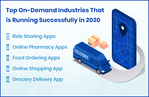 On-Demand Industries where App Use