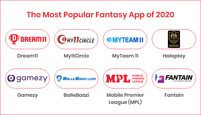 Top 10 Fantasy Apps for Cricket