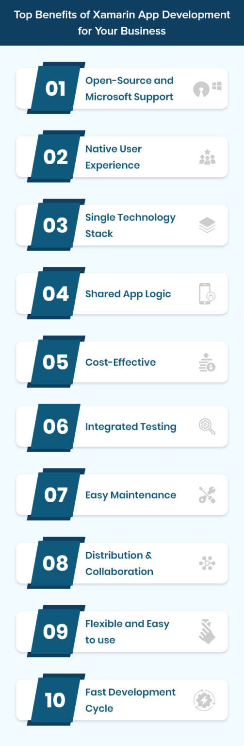 Top Reasons Why Xamarin Is Demanding for App Development in 2020