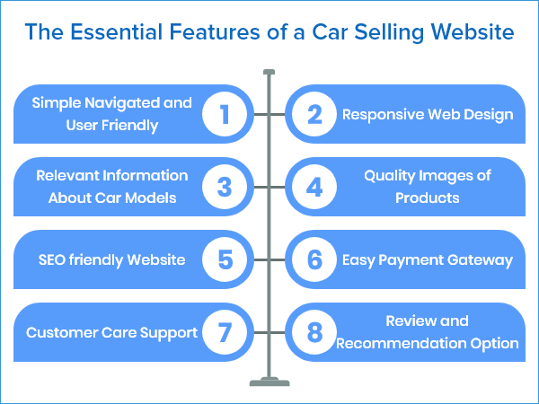 Features of Car Dealing Website