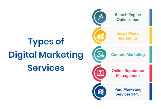 Types of Digital Marketing 