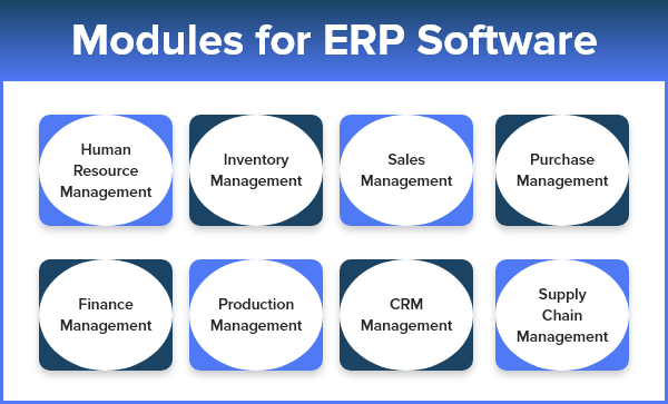 Top Modules of ERP Software