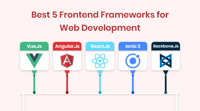 front end technologies in web development