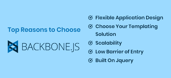 Backbone.Js Features 