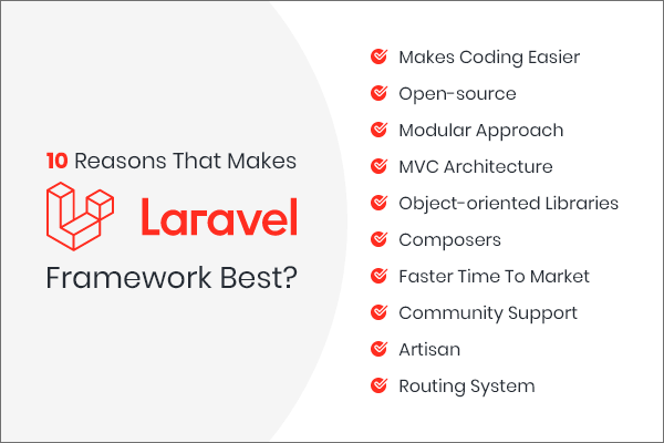 Why Developers Use Laravel Framework In App Development