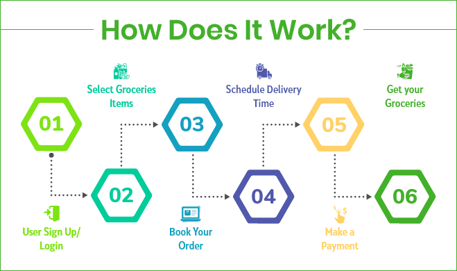 Instacart App Flow
