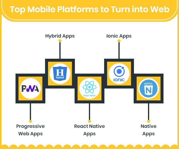 Top Mobile App Development Platforms 