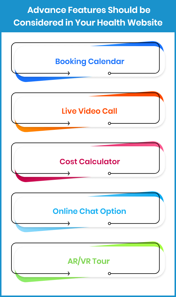 Top Features for Heath Practice 