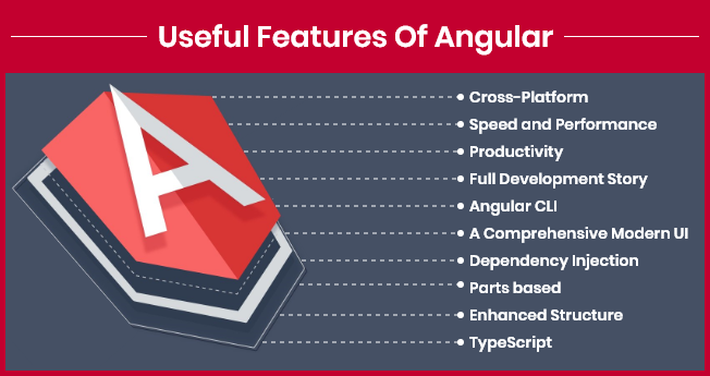 Top Features of Angular Framework 