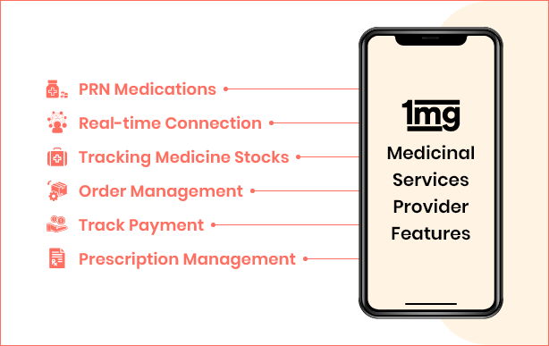 Top Medicinal SPanel Features for 1mg App