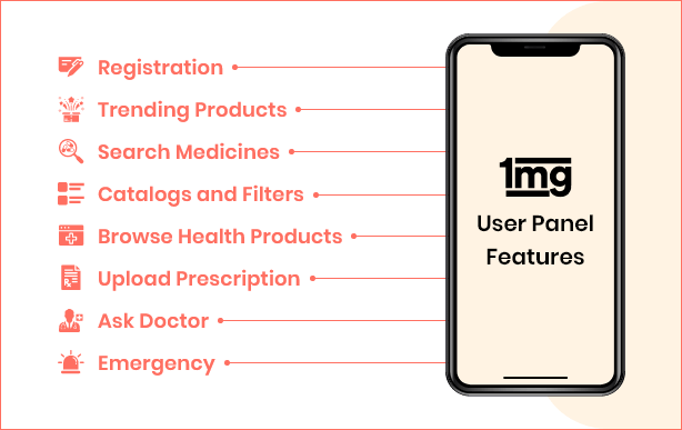 Top User Panel Features for 1mg App