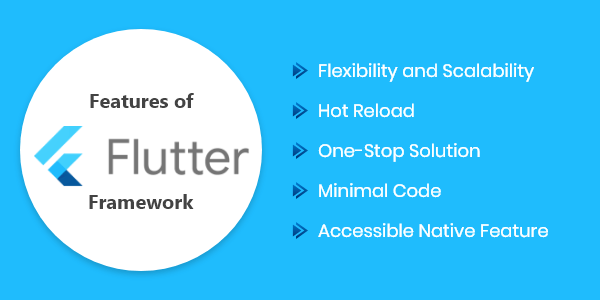 Top Features of Flutter Framework