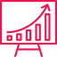 Results Measurement & Reporting