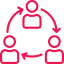 Associations Development Services